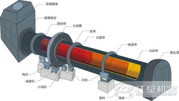 新型環保石灰窯結構圖